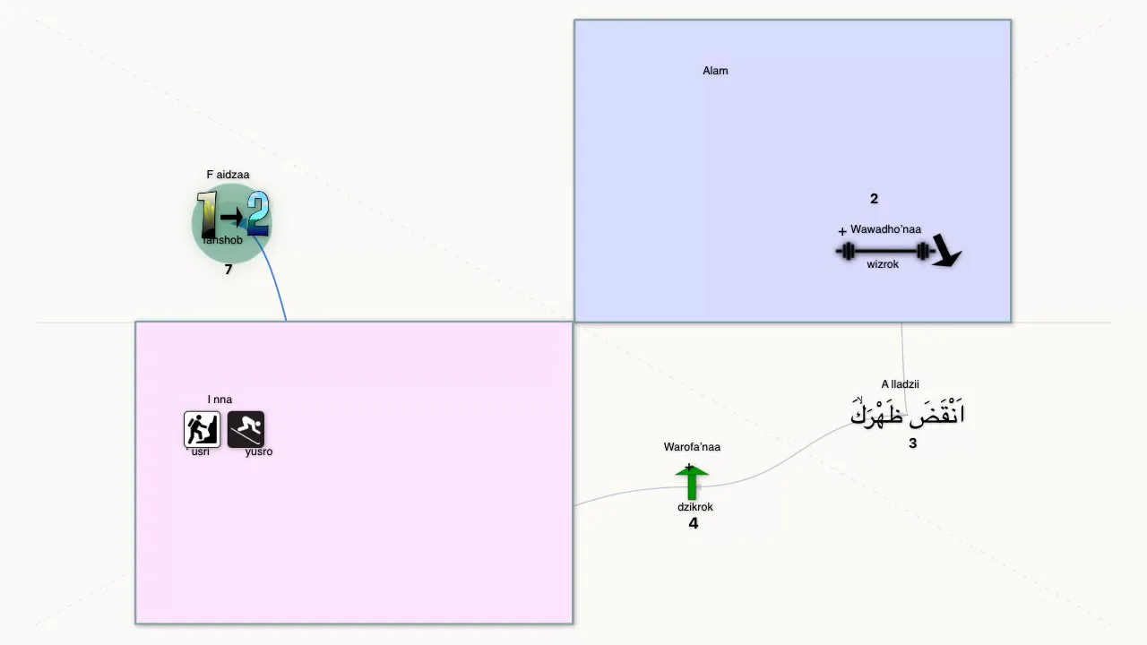 Cover Image for Visual Quran Memorization: How a Surah Map Helps Recall